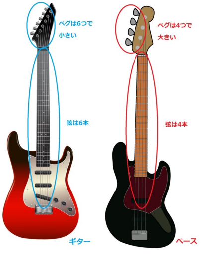 difference-guitar-bass002.jpg